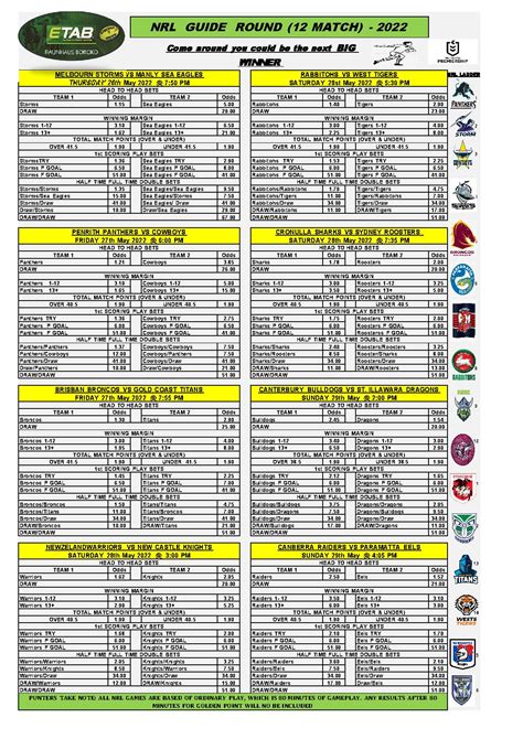 NRL Form Guide .